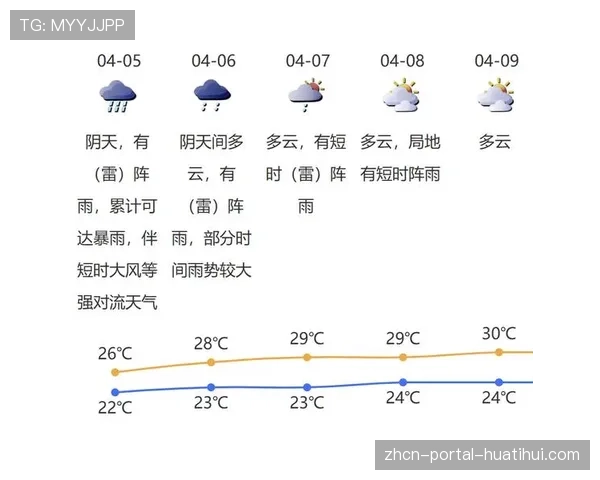 末轮多地或有雷雨，可能影响场地条件与长传反击成功率
